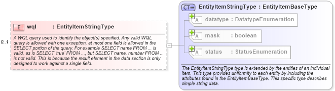 XSD Diagram of wql in schema windows-system-characteristics-schema_xsd (Open Vulnerability and Assessment Language (OVAL®))