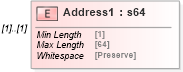 XSD Diagram of Address1 in schema mailxml_120308_xsd (Mail.XML - Mailing supply chain)