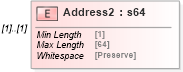 XSD Diagram of Address2 in schema mailxml_120308_xsd (Mail.XML - Mailing supply chain)