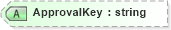 XSD Diagram of ApprovalKey in schema mailxml_120308_xsd (Mail.XML - Mailing supply chain)