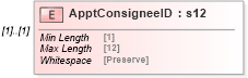 XSD Diagram of ApptConsigneeID in schema mailxml_120308_xsd (Mail.XML - Mailing supply chain)
