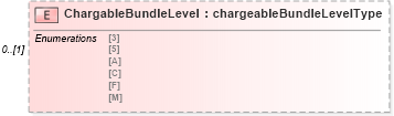 XSD Diagram of ChargableBundleLevel in schema mailxml_120308_xsd (Mail.XML - Mailing supply chain)