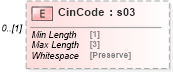 XSD Diagram of CinCode in schema mailxml_120308_xsd (Mail.XML - Mailing supply chain)