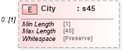 XSD Diagram of City in schema mailxml_120308_xsd (Mail.XML - Mailing supply chain)