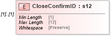 XSD Diagram of CloseConfirmID in schema mailxml_120308_xsd (Mail.XML - Mailing supply chain)