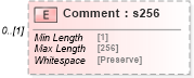 XSD Diagram of Comment in schema mailxml_120308_xsd (Mail.XML - Mailing supply chain)