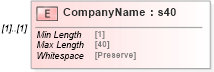 XSD Diagram of CompanyName in schema mailxml_120308_xsd (Mail.XML - Mailing supply chain)