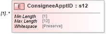 XSD Diagram of ConsigneeApptID in schema mailxml_120308_xsd (Mail.XML - Mailing supply chain)