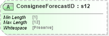 XSD Diagram of ConsigneeForecastID in schema mailxml_120308_xsd (Mail.XML - Mailing supply chain)