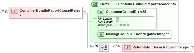 XSD Diagram of ContainerBundleReportCancelReject in schema mailxml_120308_xsd (Mail.XML - Mailing supply chain)