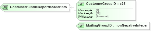 XSD Diagram of ContainerBundleReportHeaderInfo in schema mailxml_120308_xsd (Mail.XML - Mailing supply chain)