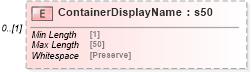 XSD Diagram of ContainerDisplayName in schema mailxml_120308_xsd (Mail.XML - Mailing supply chain)