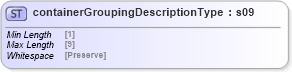XSD Diagram of containerGroupingDescriptionType in schema mailxml_base_120108_xsd (Mail.XML - Mailing supply chain)