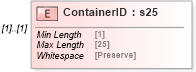 XSD Diagram of ContainerID in schema mailxml_120308_xsd (Mail.XML - Mailing supply chain)