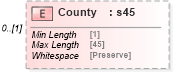 XSD Diagram of County in schema mailxml_120308_xsd (Mail.XML - Mailing supply chain)