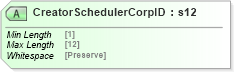 XSD Diagram of CreatorSchedulerCorpID in schema mailxml_120308_xsd (Mail.XML - Mailing supply chain)