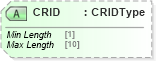 XSD Diagram of CRID in schema mailxml_120308_xsd (Mail.XML - Mailing supply chain)