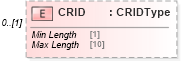 XSD Diagram of CRID in schema mailxml_120308_xsd (Mail.XML - Mailing supply chain)
