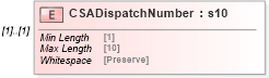 XSD Diagram of CSADispatchNumber in schema mailxml_120308_xsd (Mail.XML - Mailing supply chain)