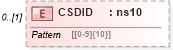 XSD Diagram of CSDID in schema mailxml_120308_xsd (Mail.XML - Mailing supply chain)