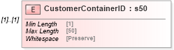 XSD Diagram of CustomerContainerID in schema mailxml_120308_xsd (Mail.XML - Mailing supply chain)