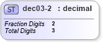 XSD Diagram of dec03-2 in schema mailxml_base_120108_xsd (Mail.XML - Mailing supply chain)