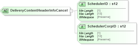 XSD Diagram of DeliveryContentHeaderInfoCancel in schema mailxml_120308_xsd (Mail.XML - Mailing supply chain)