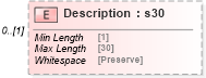 XSD Diagram of Description in schema mailxml_120308_xsd (Mail.XML - Mailing supply chain)