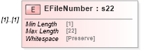 XSD Diagram of EFileNumber in schema mailxml_120308_xsd (Mail.XML - Mailing supply chain)