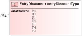 XSD Diagram of EntryDiscount in schema mailxml_120308_xsd (Mail.XML - Mailing supply chain)
