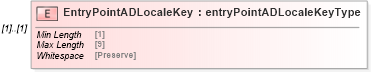 XSD Diagram of EntryPointADLocaleKey in schema mailxml_120308_xsd (Mail.XML - Mailing supply chain)