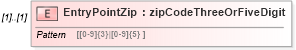 XSD Diagram of EntryPointZip in schema mailxml_120308_xsd (Mail.XML - Mailing supply chain)