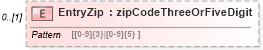 XSD Diagram of EntryZip in schema mailxml_120308_xsd (Mail.XML - Mailing supply chain)