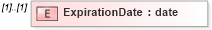XSD Diagram of ExpirationDate in schema mailxml_120308_xsd (Mail.XML - Mailing supply chain)
