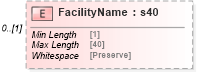 XSD Diagram of FacilityName in schema mailxml_120308_xsd (Mail.XML - Mailing supply chain)