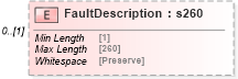 XSD Diagram of FaultDescription in schema mailxml_120308_xsd (Mail.XML - Mailing supply chain)