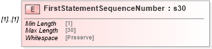 XSD Diagram of FirstStatementSequenceNumber in schema mailxml_120308_xsd (Mail.XML - Mailing supply chain)