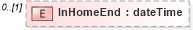 XSD Diagram of InHomeEnd in schema mailxml_120308_xsd (Mail.XML - Mailing supply chain)