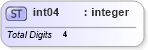 XSD Diagram of int04 in schema mailxml_base_120108_xsd (Mail.XML - Mailing supply chain)