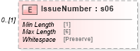 XSD Diagram of IssueNumber in schema mailxml_120308_xsd (Mail.XML - Mailing supply chain)