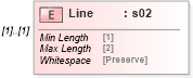 XSD Diagram of Line in schema mailxml_120308_xsd (Mail.XML - Mailing supply chain)
