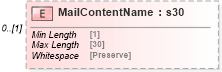 XSD Diagram of MailContentName in schema mailxml_120308_xsd (Mail.XML - Mailing supply chain)
