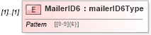 XSD Diagram of MailerID6 in schema mailxml_120308_xsd (Mail.XML - Mailing supply chain)