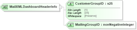 XSD Diagram of MailXMLDashboardHeaderInfo in schema mailxml_120308_xsd (Mail.XML - Mailing supply chain)