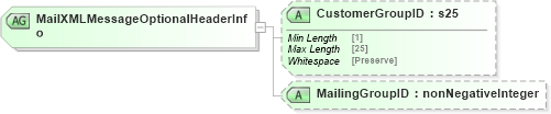 XSD Diagram of MailXMLMessageOptionalHeaderInfo in schema mailxml_120308_xsd (Mail.XML - Mailing supply chain)