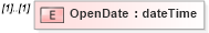 XSD Diagram of OpenDate in schema mailxml_120308_xsd (Mail.XML - Mailing supply chain)