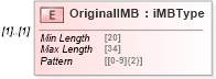 XSD Diagram of OriginalIMB in schema mailxml_120308_xsd (Mail.XML - Mailing supply chain)