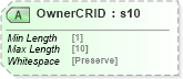 XSD Diagram of OwnerCRID in schema mailxml_120308_xsd (Mail.XML - Mailing supply chain)