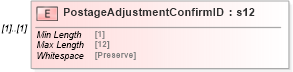 XSD Diagram of PostageAdjustmentConfirmID in schema mailxml_120308_xsd (Mail.XML - Mailing supply chain)
