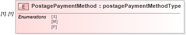 XSD Diagram of PostagePaymentMethod in schema mailxml_120308_xsd (Mail.XML - Mailing supply chain)